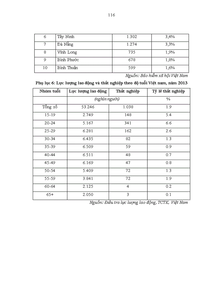 image for page Tăng cường công tác quản lý ngân quỹ bảo hiểm thất nghiệp tại Bảo hiểm Xã hội Việt Nam