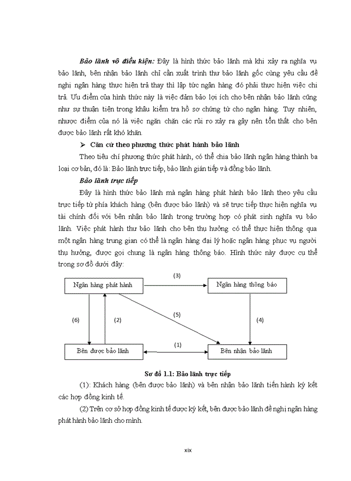 image for page Phát triển hoạt động bảo lãnh tại Ngân hàng nông nghiệp và phát triển nông thôn Việt Nam chi nhánh Hà Nội