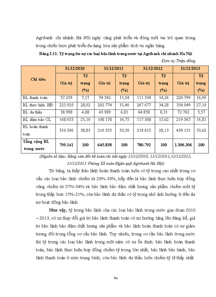 image for page Phát triển hoạt động bảo lãnh tại Ngân hàng nông nghiệp và phát triển nông thôn Việt Nam chi nhánh Hà Nội