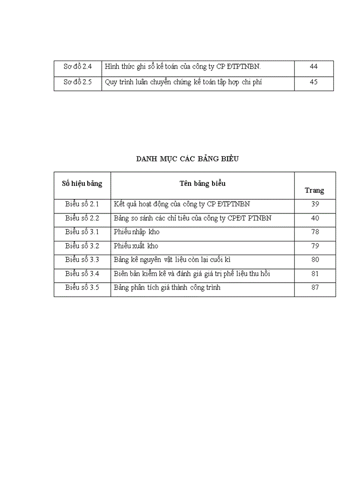 image for page Hoàn thiện kế toán chi phí sản xuất và tính giá thành sản phẩm xây lắp tại Công ty cổ phần đầu tư phát triển nhà Bắc Ninh