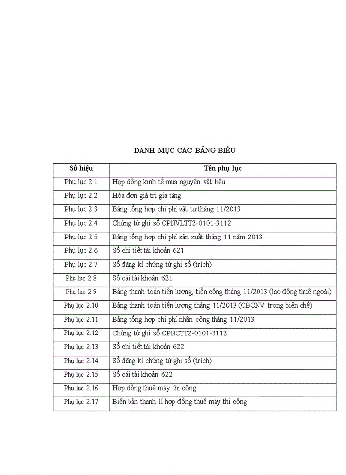 image for page Hoàn thiện kế toán chi phí sản xuất và tính giá thành sản phẩm xây lắp tại Công ty cổ phần đầu tư phát triển nhà Bắc Ninh