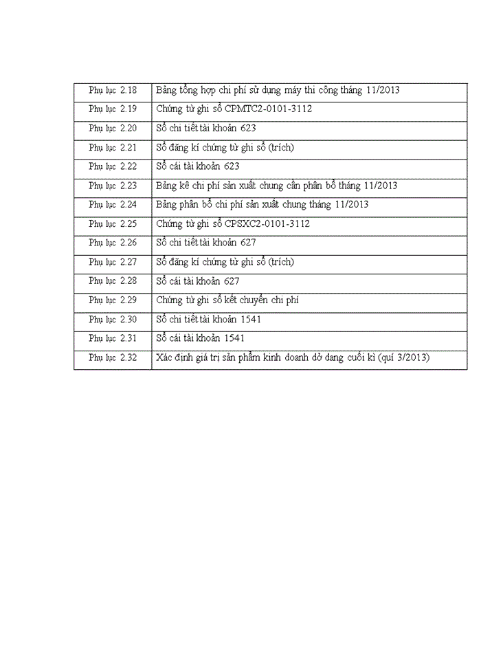 image for page Hoàn thiện kế toán chi phí sản xuất và tính giá thành sản phẩm xây lắp tại Công ty cổ phần đầu tư phát triển nhà Bắc Ninh