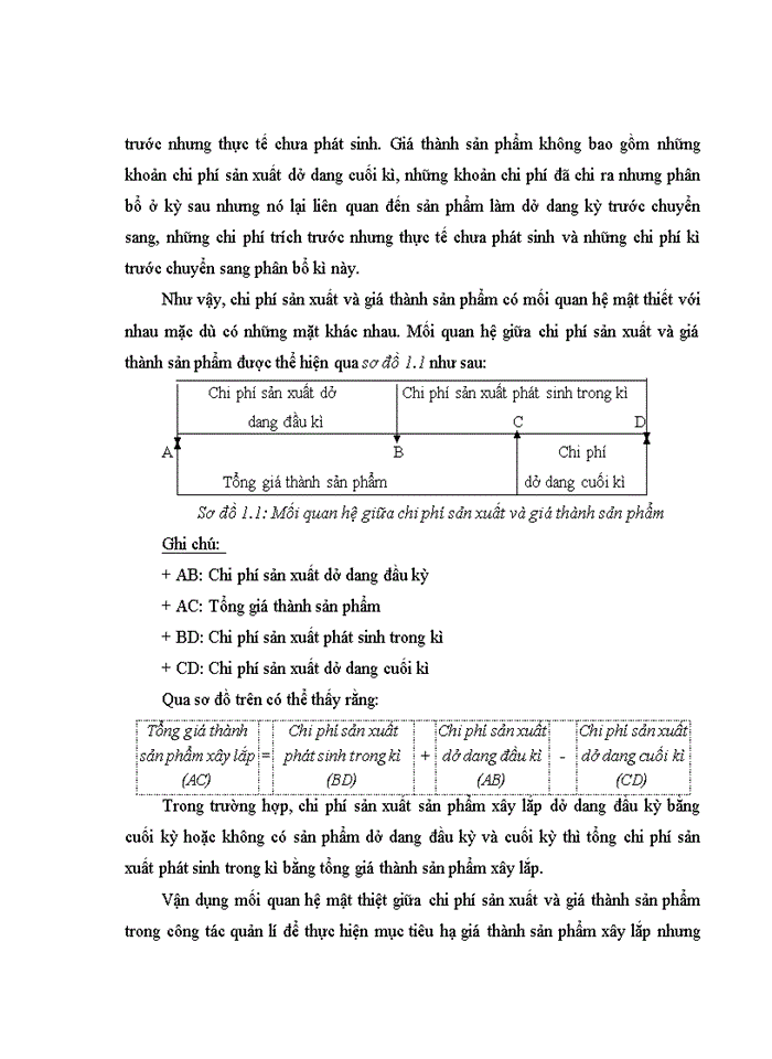 image for page Hoàn thiện kế toán chi phí sản xuất và tính giá thành sản phẩm xây lắp tại Công ty cổ phần đầu tư phát triển nhà Bắc Ninh