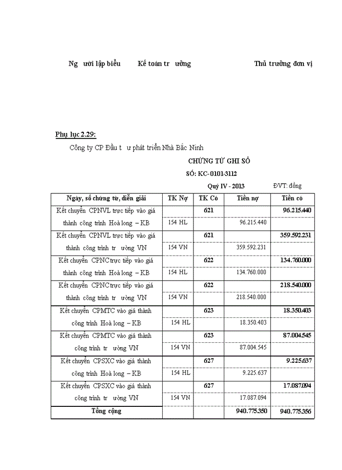 image for page Hoàn thiện kế toán chi phí sản xuất và tính giá thành sản phẩm xây lắp tại Công ty cổ phần đầu tư phát triển nhà Bắc Ninh