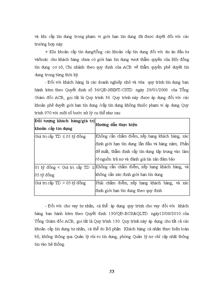 image for page Hạn chế rủi ro tín dụng tại Ngân hàng TMCP Á Châu – Phòng giao dịch Láng Thượng