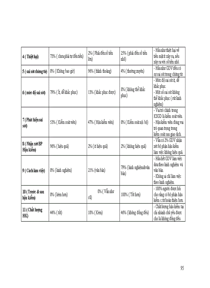 image for page Khảo sát chất lượng kiểm soát giao dịch tại Ngân hàng Nông nghiệp và Phát triển Nông thôn chi nhánh Gia Lâm, Hà Nội