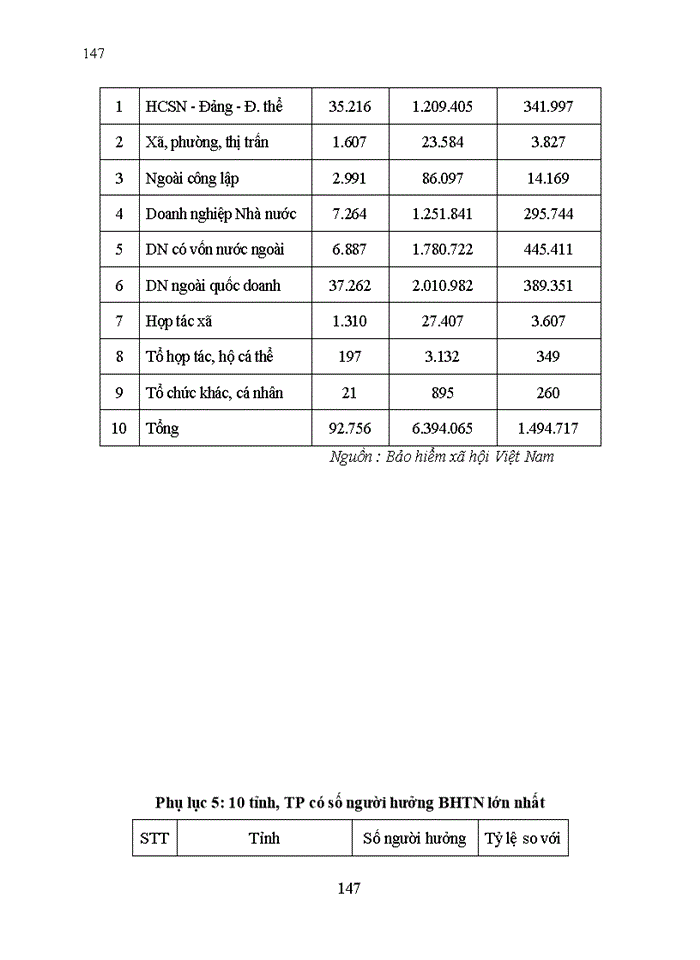 image for page Tăng cường công tác quản lý ngân quỹ bảo hiểm thất nghiệp tại Bảo hiểm Xã hội Việt Nam