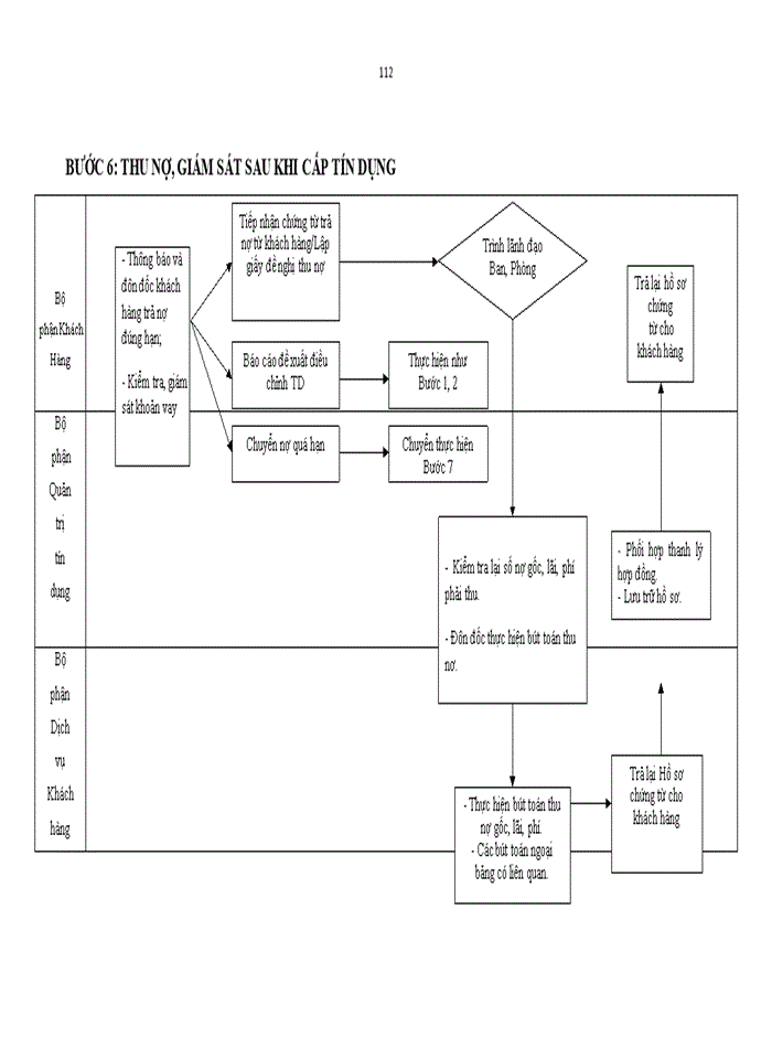 image for page Hoạt động tín dụng đối với DNNVV tại Ngân hàng TMCP Đầu tư và Phát triển Việt Nam - Chi nhánh Thành Đô: Thực trạng và giải pháp