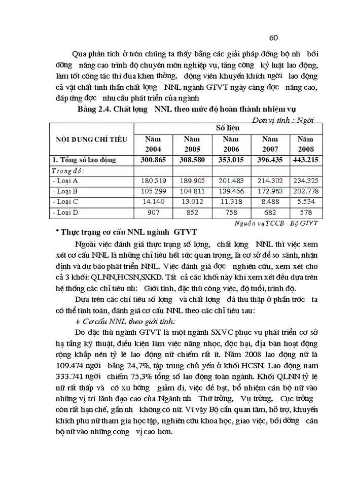 image for page Phát triển nguồn nhân lực ngành GTVT Việt nam trong điều kiện hội nhập kinh tế quốc tế