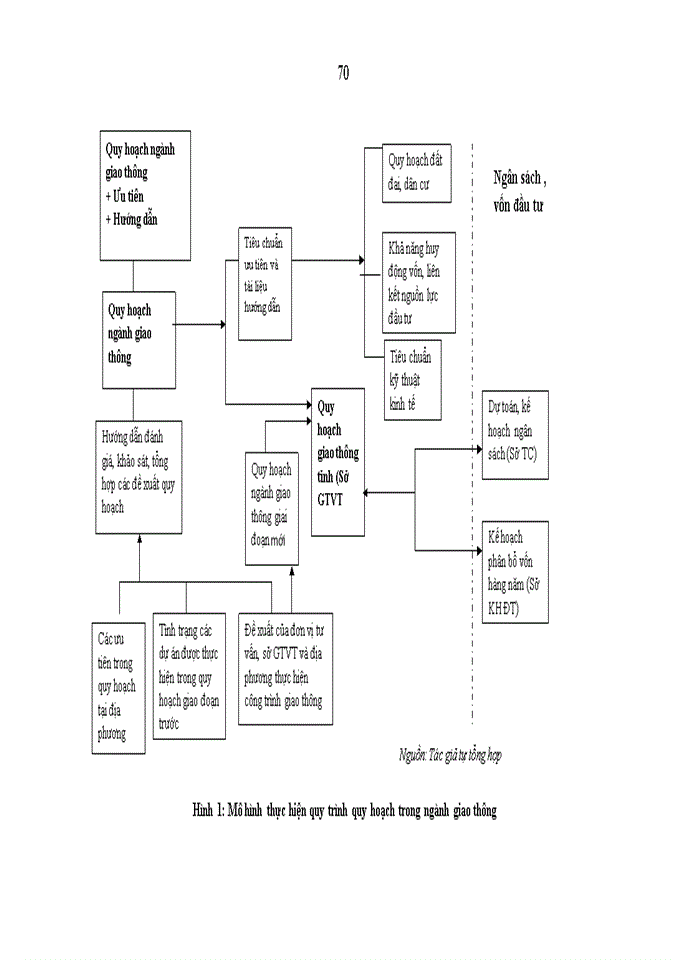 image for page Phân cấp quản lý ngân sách đầu tư xây dựng cơ bản của ngành giao thông tại tỉnh Đăk Lăk: Thực trạng và giải pháp