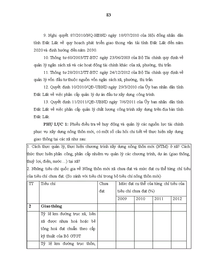 image for page Phân cấp quản lý ngân sách đầu tư xây dựng cơ bản của ngành giao thông tại tỉnh Đăk Lăk: Thực trạng và giải pháp