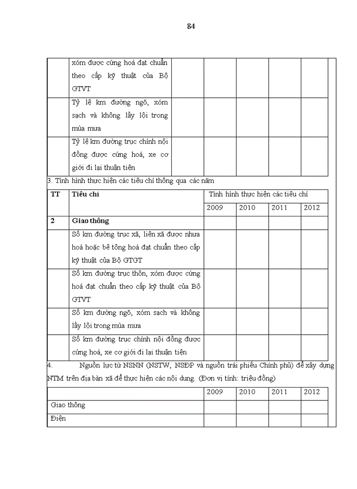 image for page Phân cấp quản lý ngân sách đầu tư xây dựng cơ bản của ngành giao thông tại tỉnh Đăk Lăk: Thực trạng và giải pháp