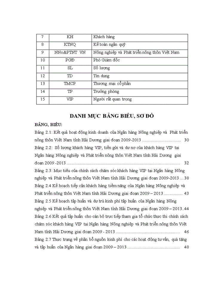 image for page Tổ chức thực thi chính sách chăm sóc khách hàng VIP tại Ngân hàng Nông nghiệp và Phát triển nông thôn Việt Nam tỉnh Hải Dương