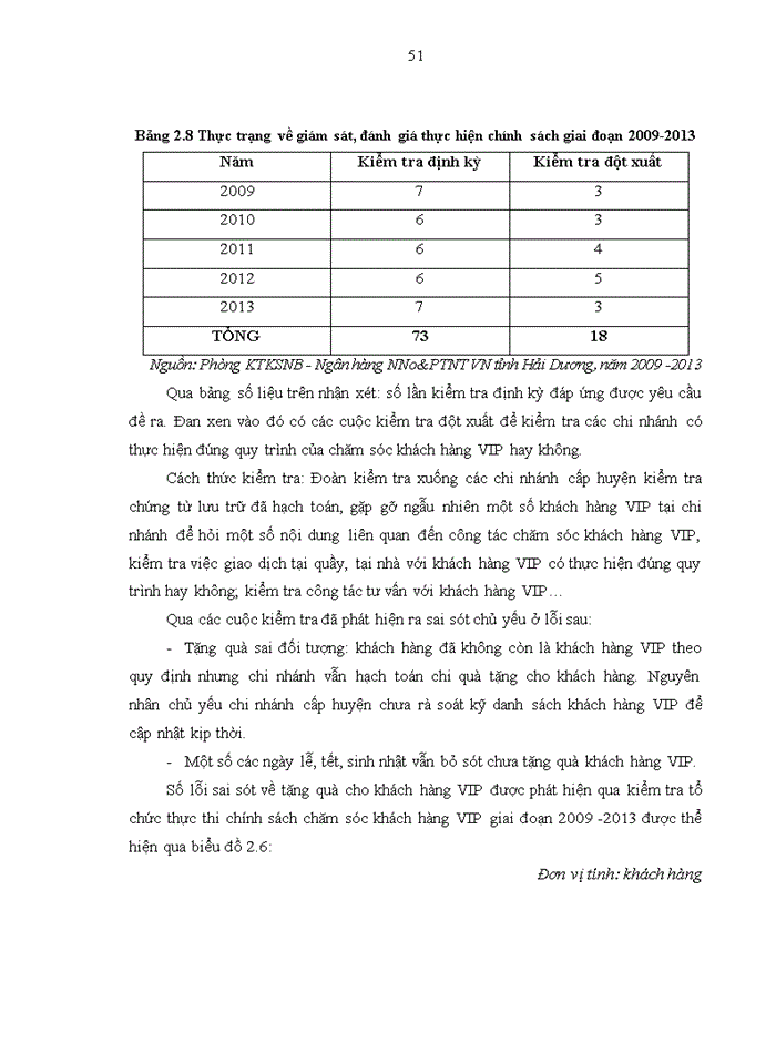 image for page Tổ chức thực thi chính sách chăm sóc khách hàng VIP tại Ngân hàng Nông nghiệp và Phát triển nông thôn Việt Nam tỉnh Hải Dương