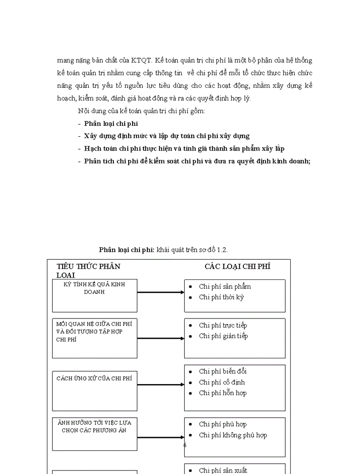 image for page Xây dựng mô hình Kế toán quản trị chí phí tại Công ty CP Đầu tư xây dựng và phát triển Công nghệ cao