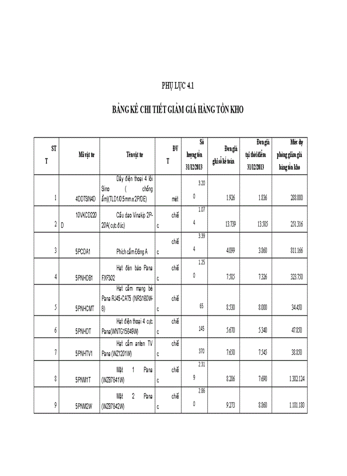 image for page Hoàn thiện tổ chức kế toán hàng tồn kho tại trụ sở chính của công ty tnhh thương mại và dịch vụ Đại Phát