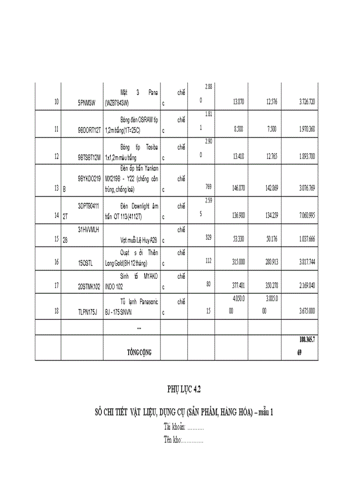 image for page Hoàn thiện tổ chức kế toán hàng tồn kho tại trụ sở chính của công ty tnhh thương mại và dịch vụ Đại Phát