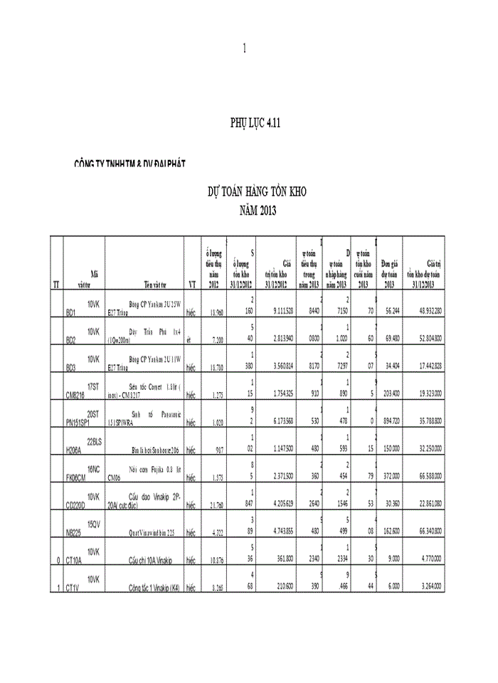 image for page Hoàn thiện tổ chức kế toán hàng tồn kho tại trụ sở chính của công ty tnhh thương mại và dịch vụ Đại Phát