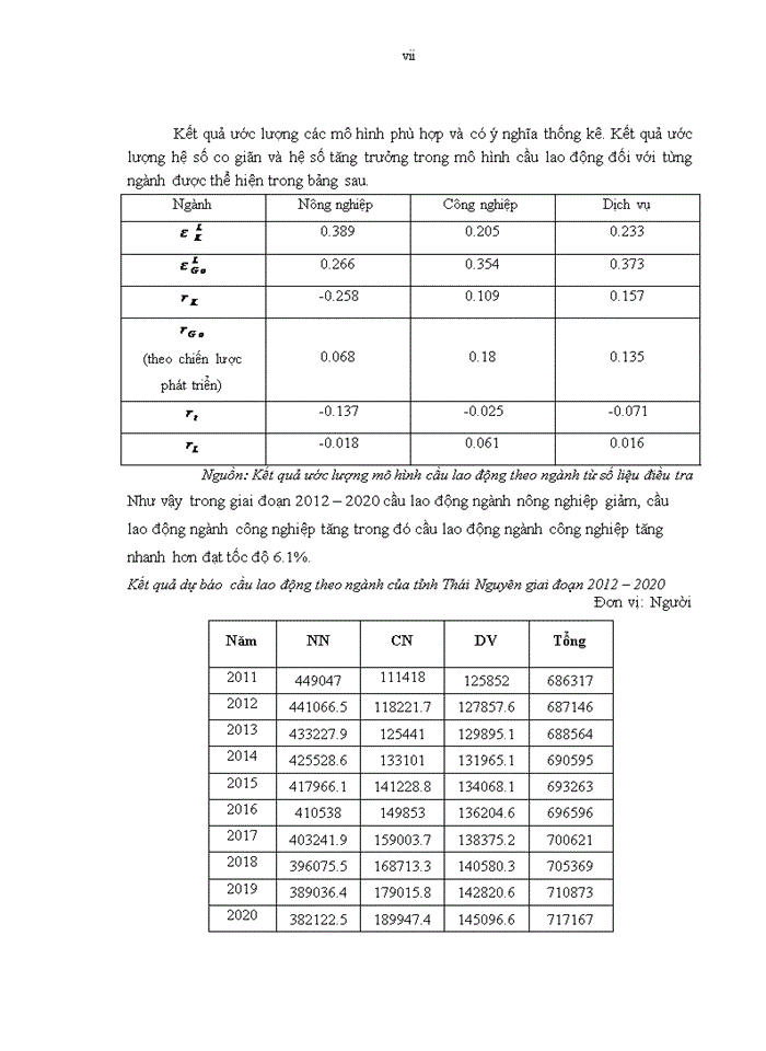 image for page Mô hình dự báo nhu cầu nguồn nhân lực đáp ứng chiến lược phát triển kinh tế xã hội đến 2020 của tỉnh Thái Nguyên