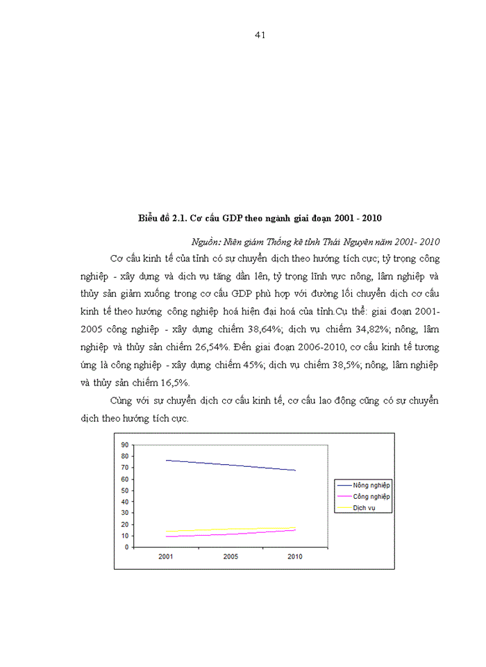 image for page Mô hình dự báo nhu cầu nguồn nhân lực đáp ứng chiến lược phát triển kinh tế xã hội đến 2020 của tỉnh Thái Nguyên