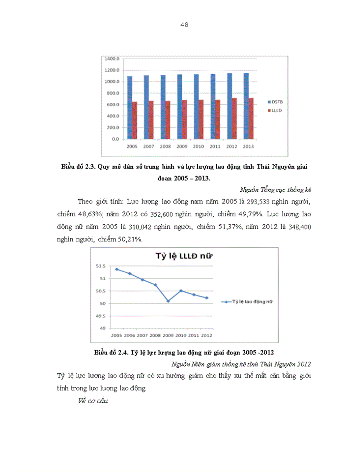 image for page Mô hình dự báo nhu cầu nguồn nhân lực đáp ứng chiến lược phát triển kinh tế xã hội đến 2020 của tỉnh Thái Nguyên