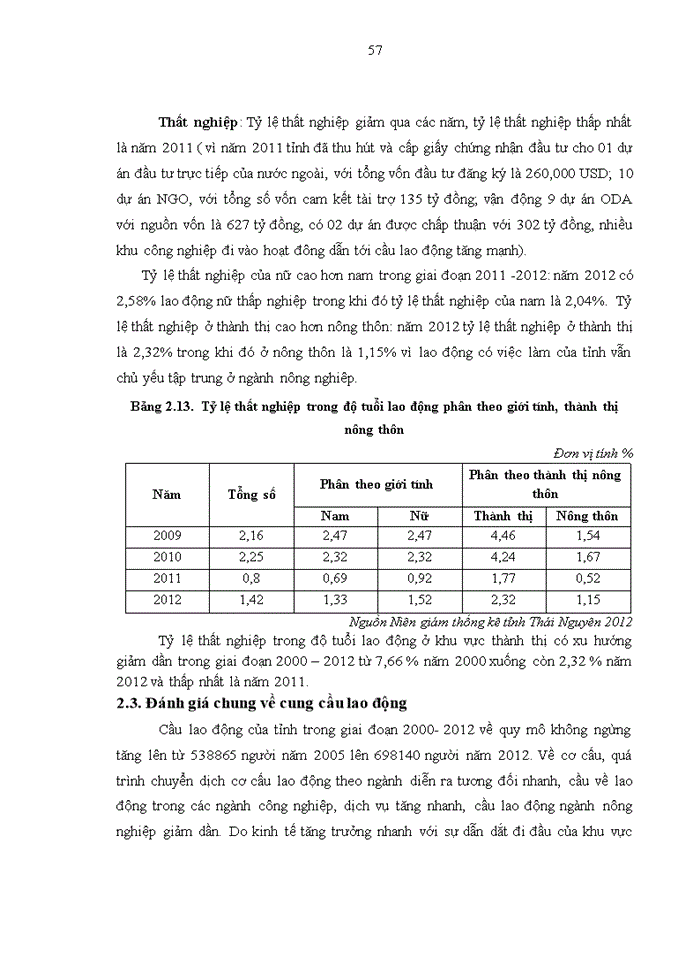 image for page Mô hình dự báo nhu cầu nguồn nhân lực đáp ứng chiến lược phát triển kinh tế xã hội đến 2020 của tỉnh Thái Nguyên