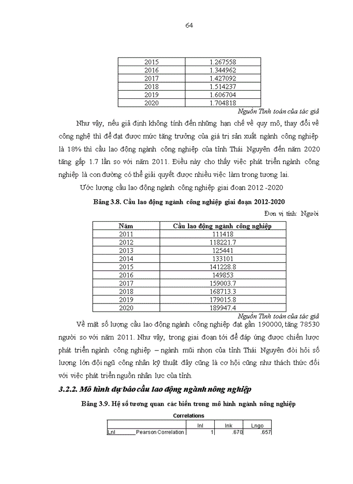 image for page Mô hình dự báo nhu cầu nguồn nhân lực đáp ứng chiến lược phát triển kinh tế xã hội đến 2020 của tỉnh Thái Nguyên