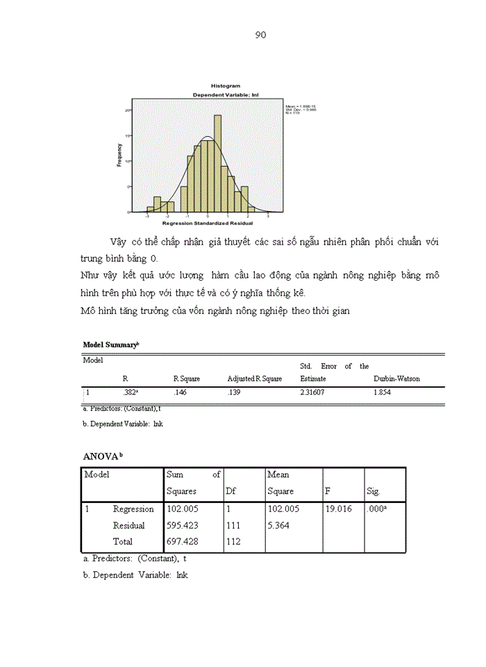 image for page Mô hình dự báo nhu cầu nguồn nhân lực đáp ứng chiến lược phát triển kinh tế xã hội đến 2020 của tỉnh Thái Nguyên