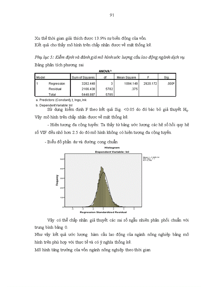 image for page Mô hình dự báo nhu cầu nguồn nhân lực đáp ứng chiến lược phát triển kinh tế xã hội đến 2020 của tỉnh Thái Nguyên