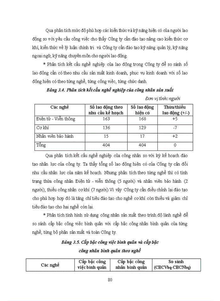 image for page Nâng cao chất lượng nguồn nhân lực tại Công ty Cổ phần Thiết bị Bưu điện