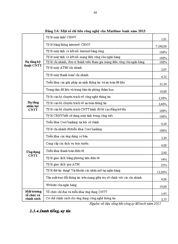 image for page Nâng cao năng lực cạnh tranh của ngân hàng tmcp Hàng Hải Việt Nam