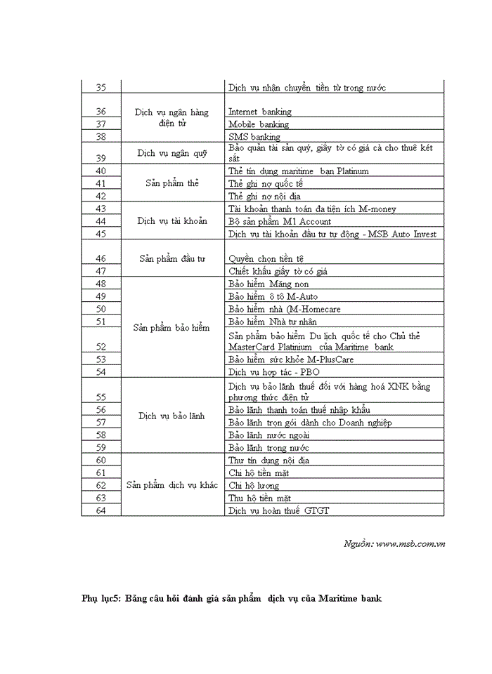 image for page Nâng cao năng lực cạnh tranh của ngân hàng tmcp Hàng Hải Việt Nam