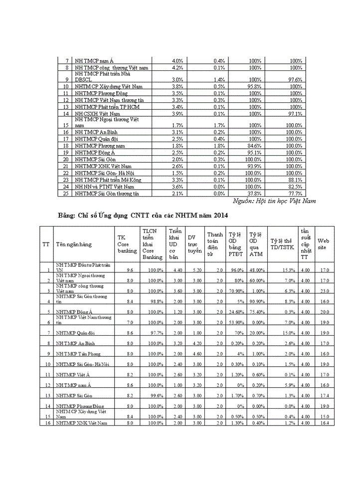 image for page Nâng cao năng lực cạnh tranh của ngân hàng tmcp Hàng Hải Việt Nam