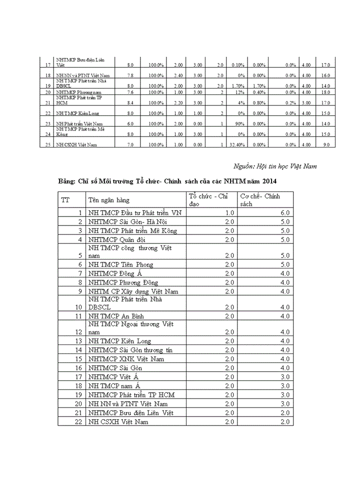 image for page Nâng cao năng lực cạnh tranh của ngân hàng tmcp Hàng Hải Việt Nam