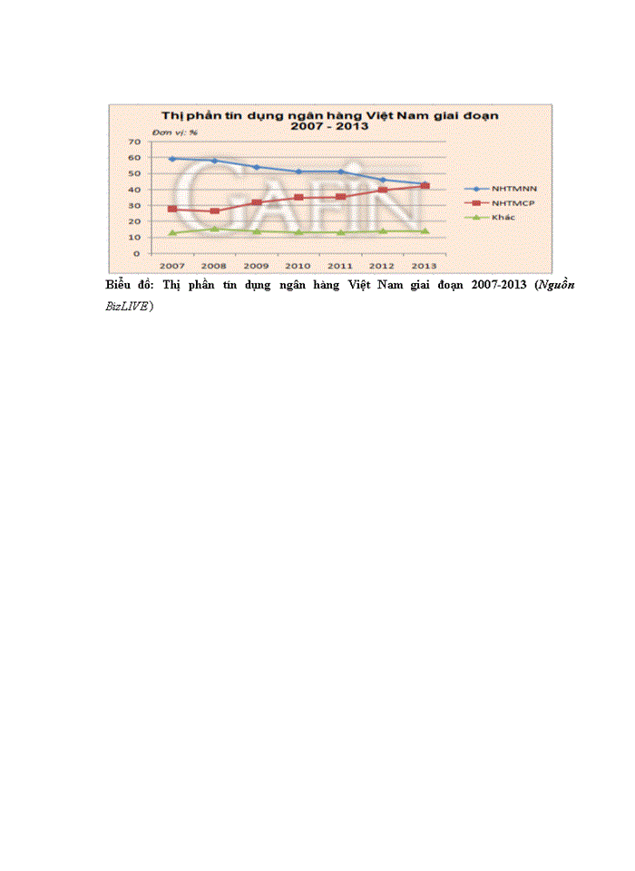 image for page Nâng cao năng lực cạnh tranh của ngân hàng tmcp Hàng Hải Việt Nam