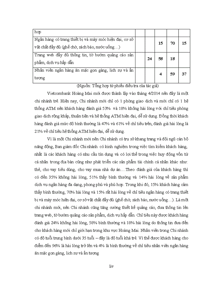 image for page Nâng cao chất lượng dịch vụ đối với khách hàng cá nhân tại Ngân hàng TMCP Ngoại thương Chi nhánh Hoàng Mai