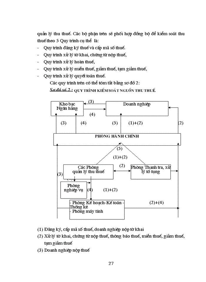 image for page Tăng cường kiểm soát nguồn thu thuế GTGT từ các Doanh nghiệp trên địa bàn Hà Nội