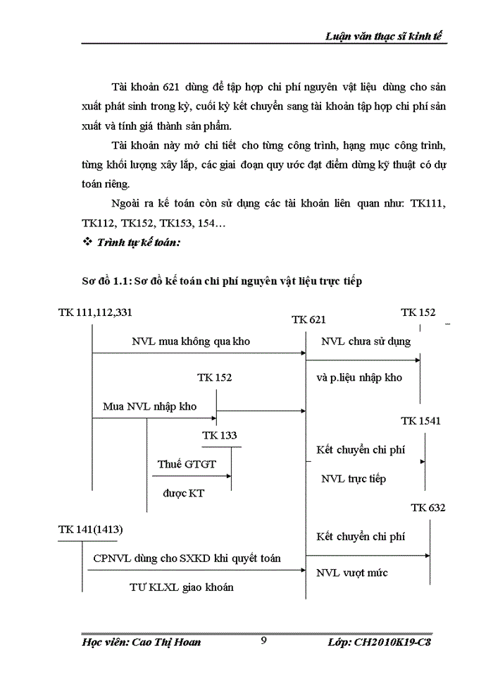 image for page Hoàn thiện công tác kế toán chi phí, doanh thu và xác định kết quả kinh doanh tại công ty cổ phần kỹ thuật công trình Việt Nam