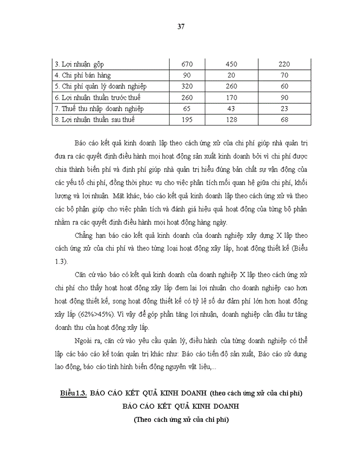 image for page Hoàn thiện kế toán quản trị chi phí tại Công ty cổ phần xây dựng giao thông I Thái Nguyên