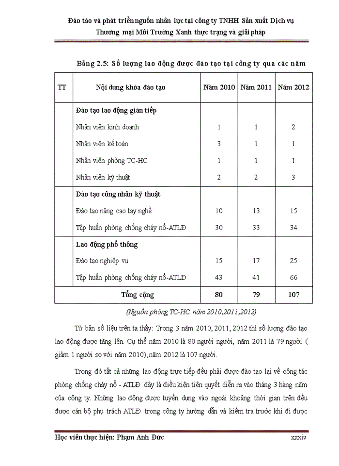 image for page Đào tạo và phát triển nguồn nhân lực tại Công ty TNHH Sản xuất Dịch vụ Thương mại Môi Trường Xanh thực trạng và giải pháp