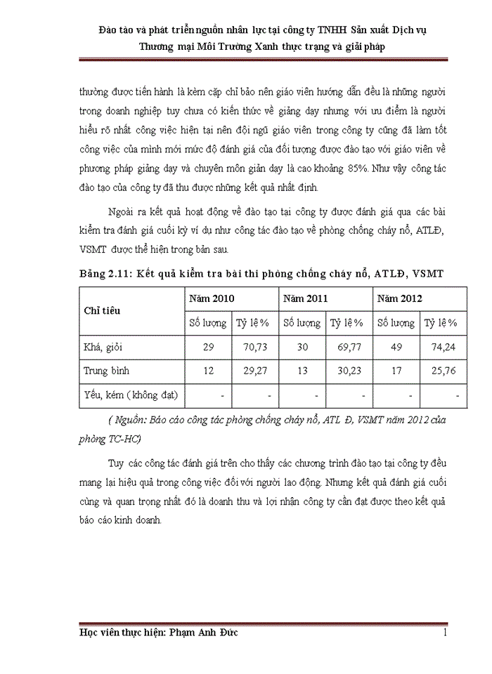 image for page Đào tạo và phát triển nguồn nhân lực tại Công ty TNHH Sản xuất Dịch vụ Thương mại Môi Trường Xanh thực trạng và giải pháp