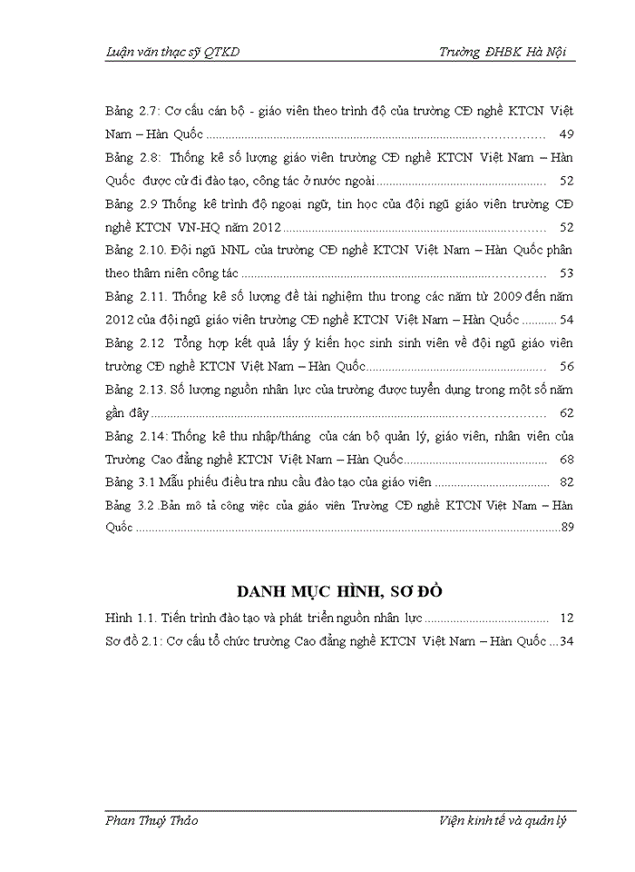 image for page Phân tích thực trạng và đề xuất giải pháp nhằm phát triển nguồn nhân lực cho Trường Cao đẳng nghề KTCN Việt Nam – Hàn Quốc giai đoạn 2012 - 2017.