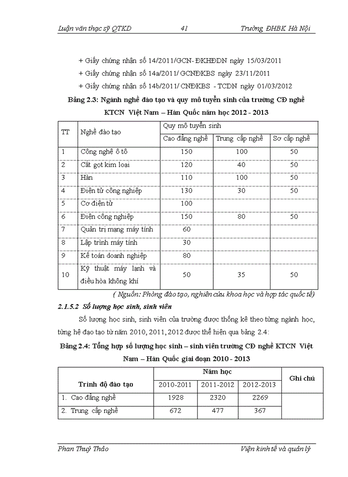 image for page Phân tích thực trạng và đề xuất giải pháp nhằm phát triển nguồn nhân lực cho Trường Cao đẳng nghề KTCN Việt Nam – Hàn Quốc giai đoạn 2012 - 2017.
