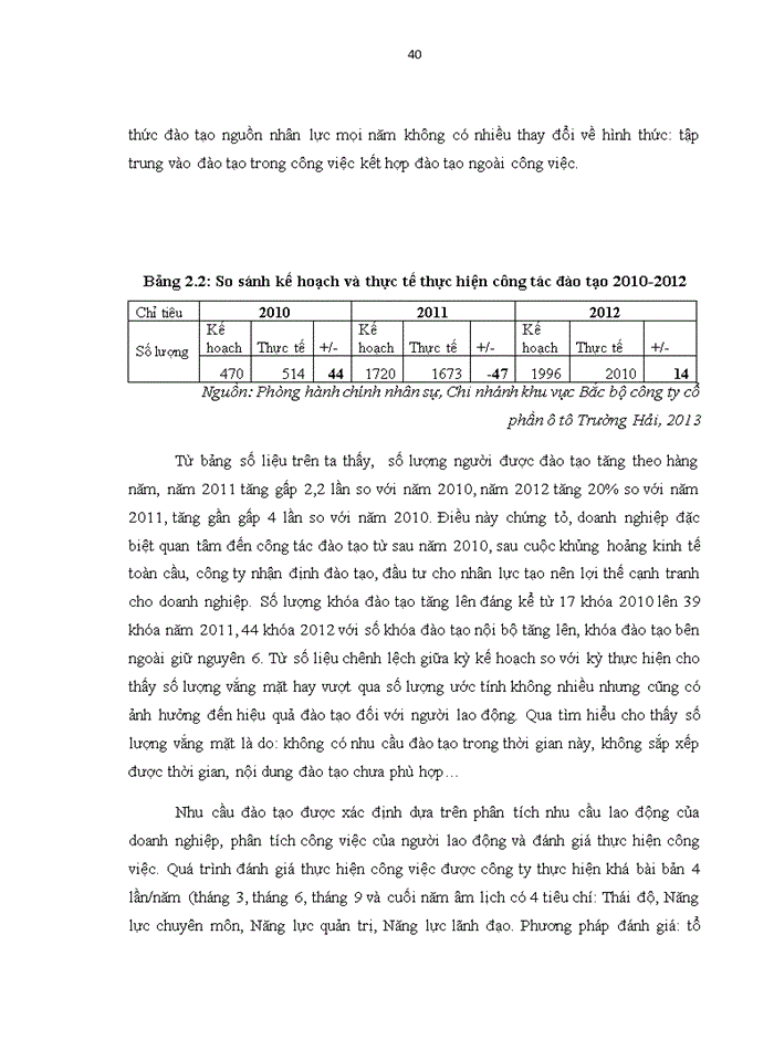 image for page Hoàn thiện công tác đào tạo nguồn nhân lực tại Công ty cổ phần ô tô Trường Hải chi nhánh bắc bộ