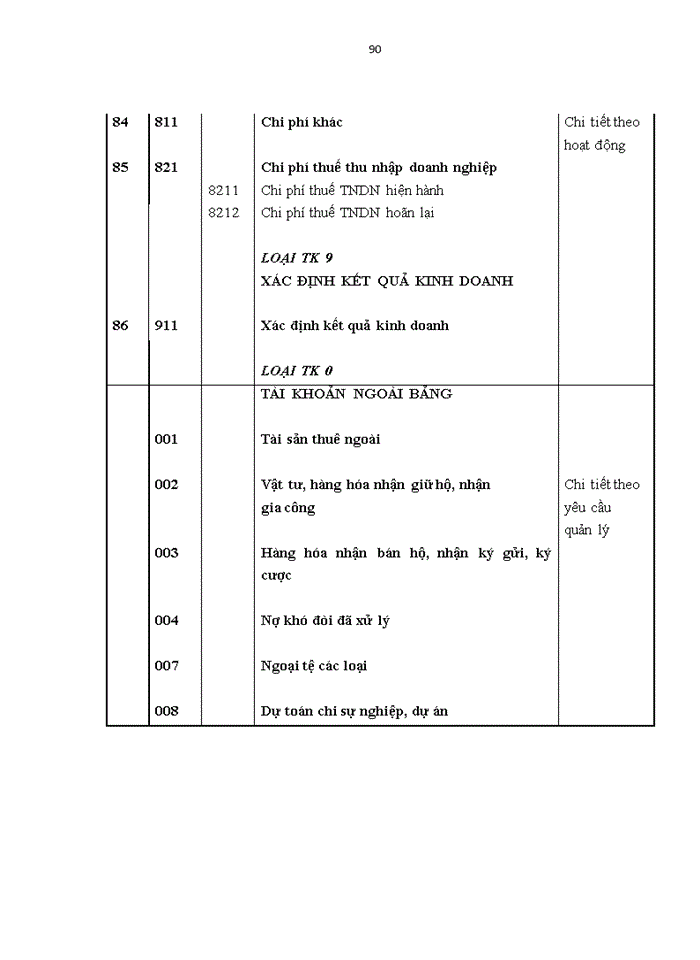 image for page Hoàn thiện  tổ chức hạch toán kế toán với việc tăng cường kiểm soát nội bộ tại Công ty Cổ phần Bệnh viện Mắt Sài Gòn-Hà Nội