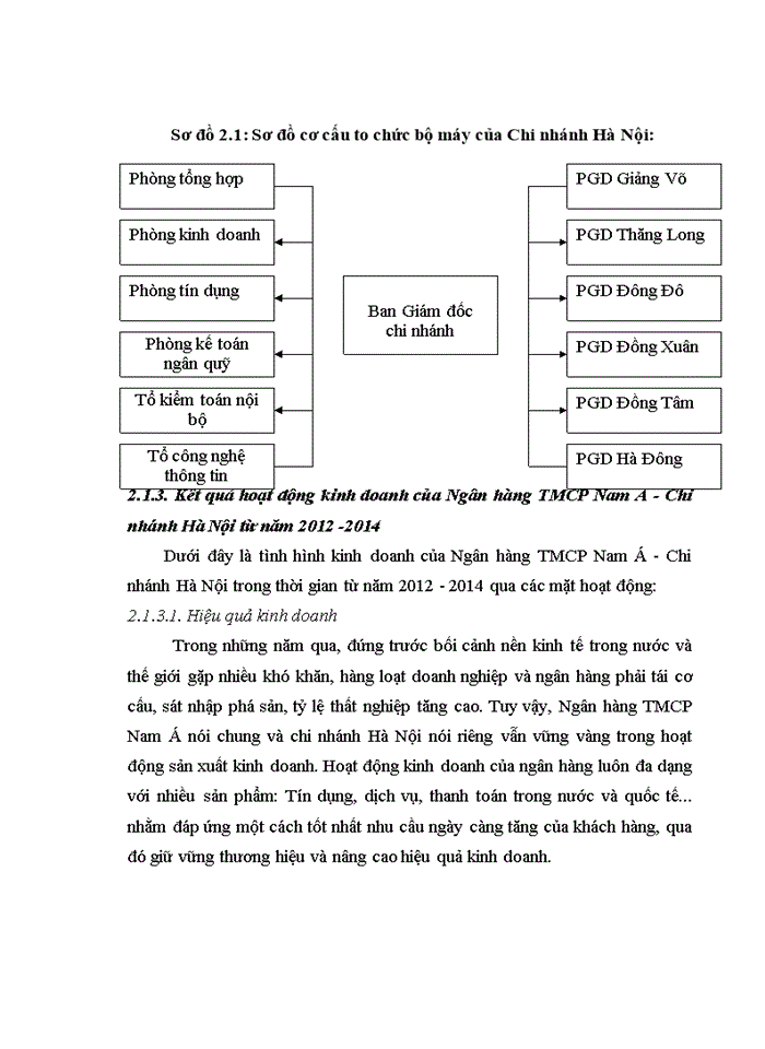 image for page Giải pháp nâng cao chất lượng tín dụng tại ngân hàng tmcp Nam Á - chi nhánh Hà Nội
