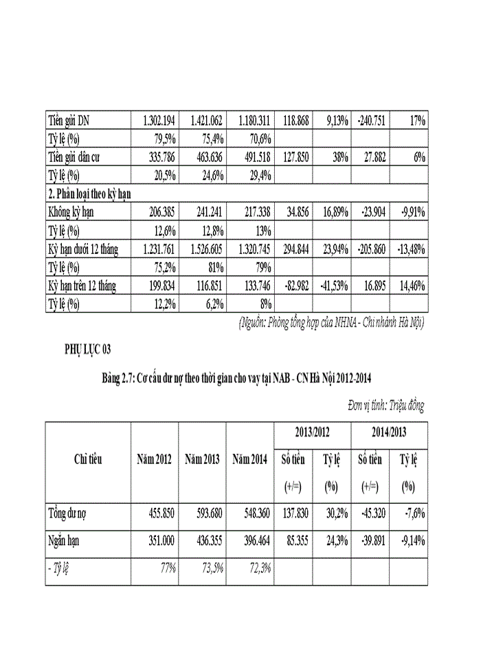 image for page Giải pháp nâng cao chất lượng tín dụng tại ngân hàng tmcp Nam Á - chi nhánh Hà Nội