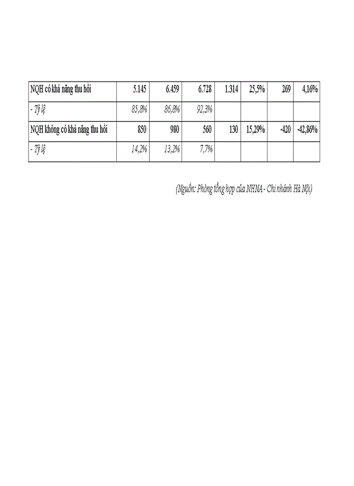 image for page Giải pháp nâng cao chất lượng tín dụng tại ngân hàng tmcp Nam Á - chi nhánh Hà Nội
