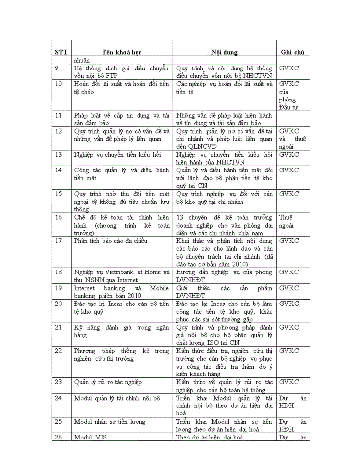 image for page Hoàn thiện công tác đào tạo và phát triển nguồn nhân lực tại Ngân hàng TMCP Công Thương Việt nam