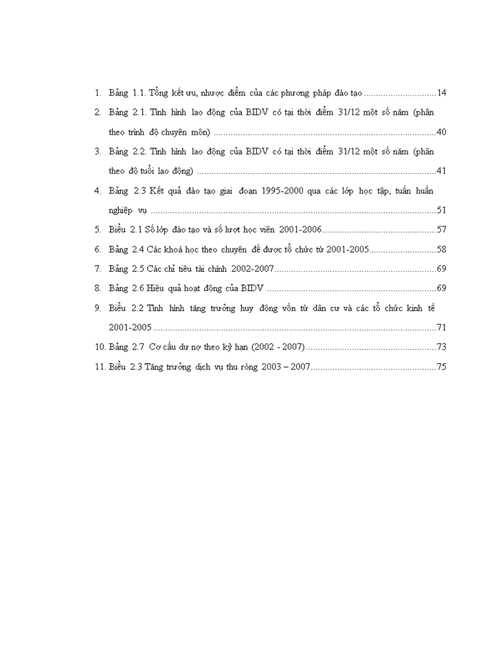 image for page Quá trình đào tạo và phát triển nguồn nhân lực của Ngân hàng Đầu tư và Phát triển Việt Nam (1995 – 2005):  Thực trạng, kinh nghiệm và giải pháp